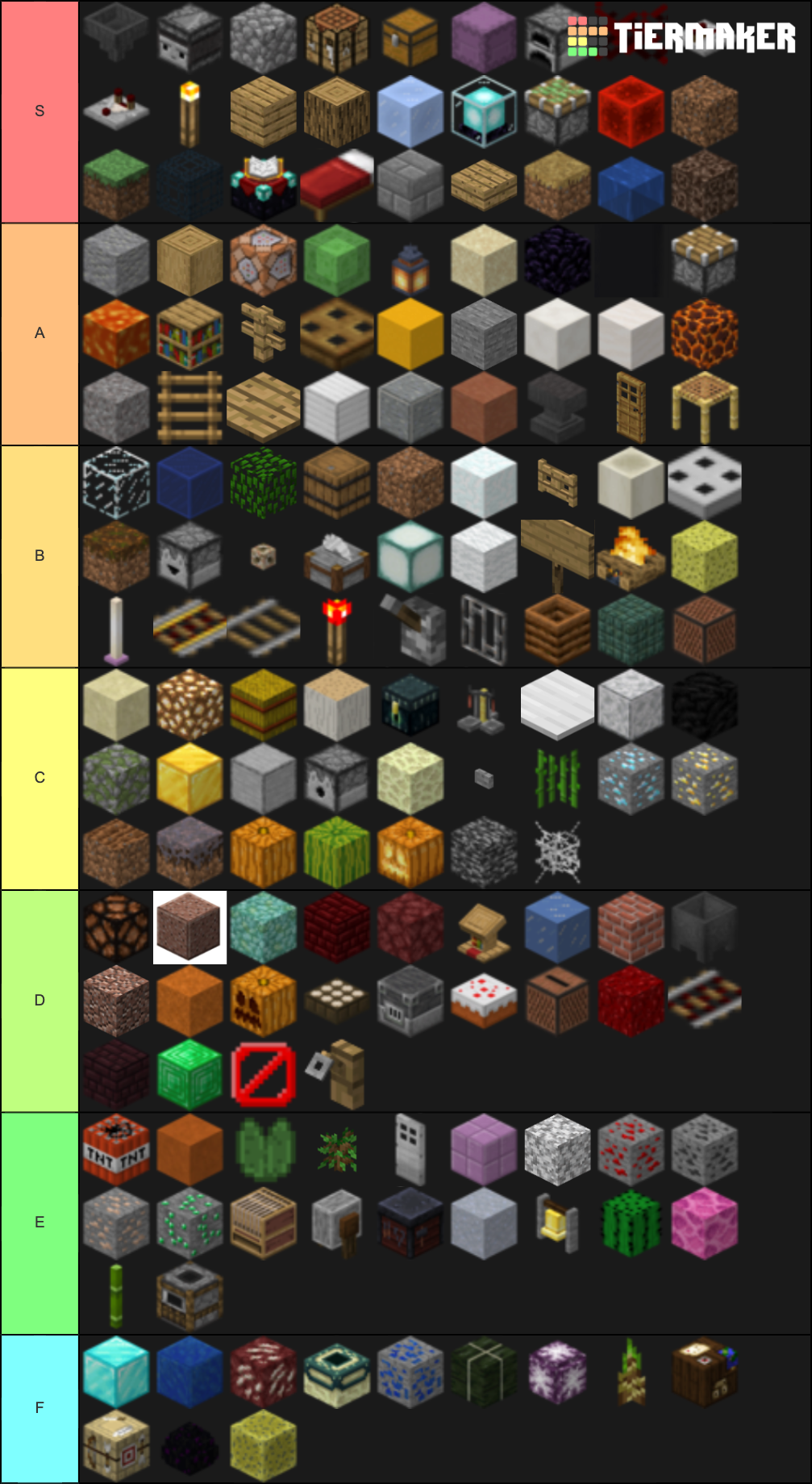 All Minecraft Blocks (1.14) Tier List (Community Rankings) - TierMaker