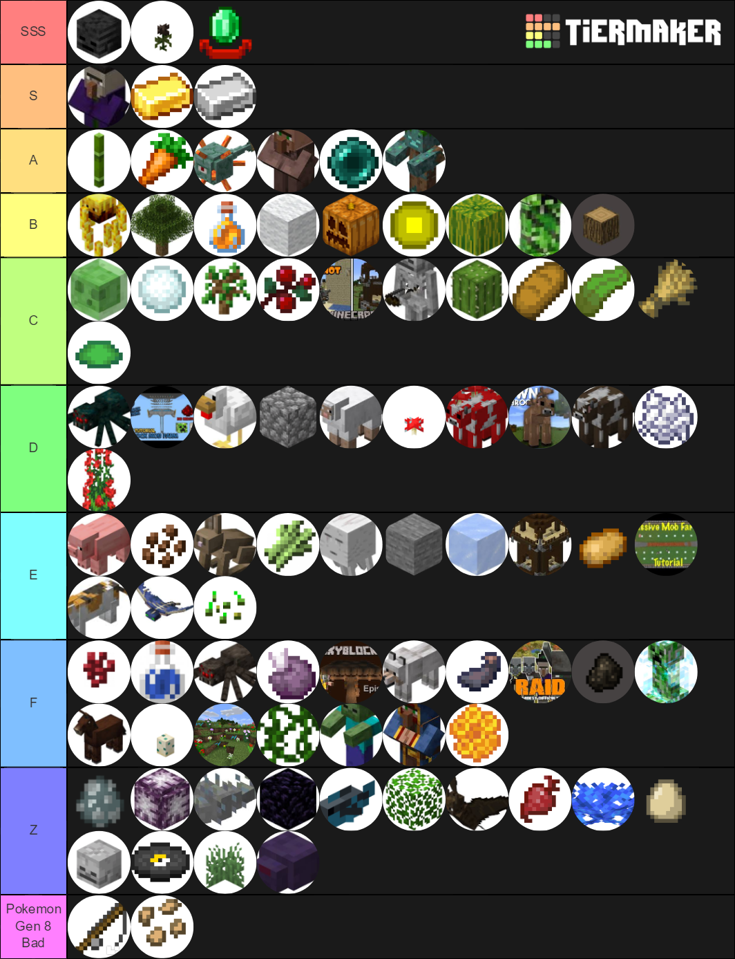 all minecraft farms Tier List (Community Rankings) - TierMaker