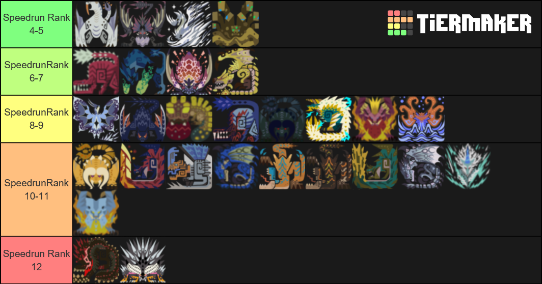 All Monsters In Mhw Iceborne Tier List Community Rankings Tiermaker