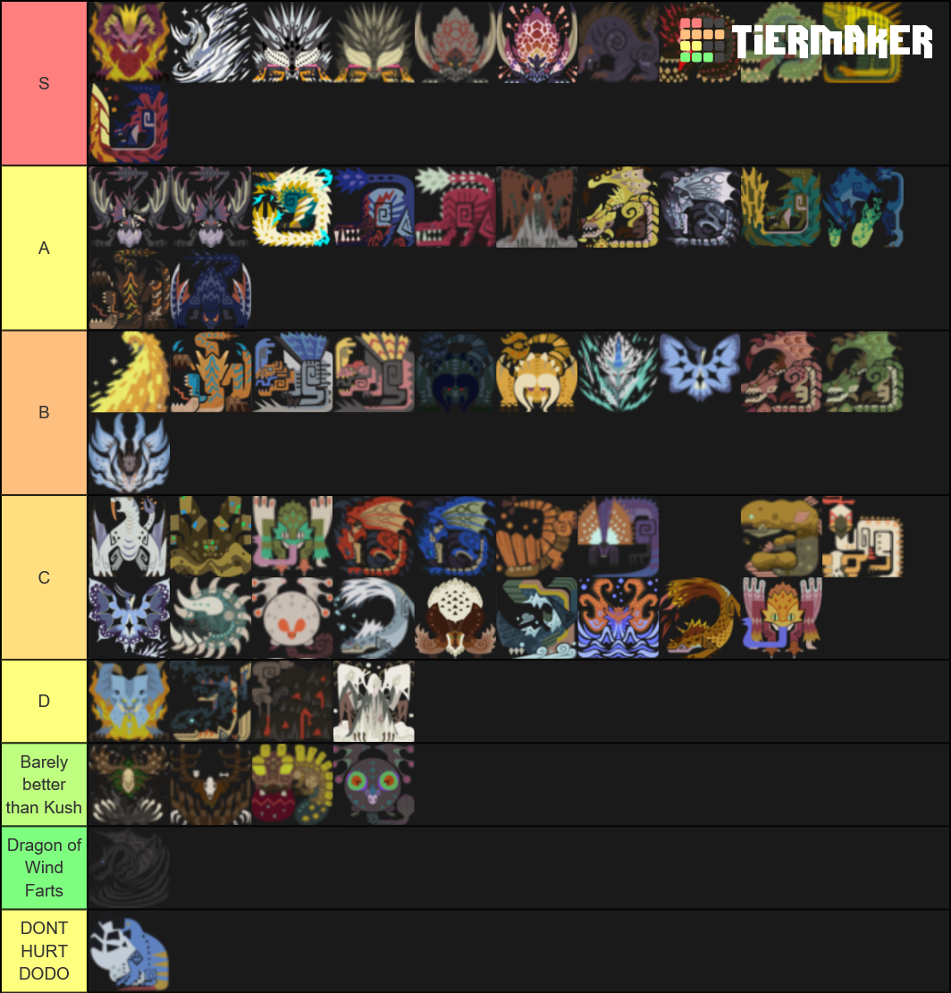 Complete Mhw Iceborne Monster List Tier List Community Rankings   All Monsters In Mhw Iceborne 184928 1586671792 