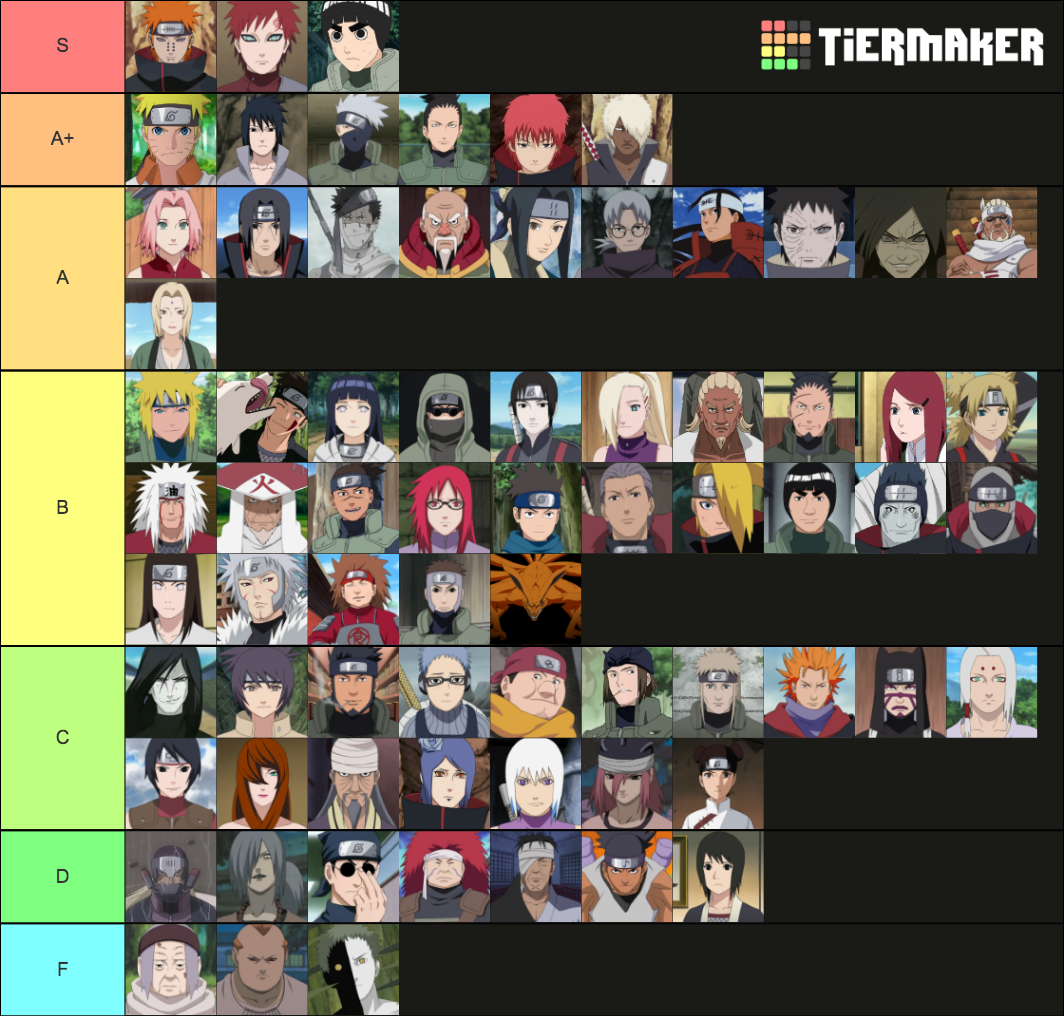 All Naruto Characters Tier List (Community Rankings) - TierMaker