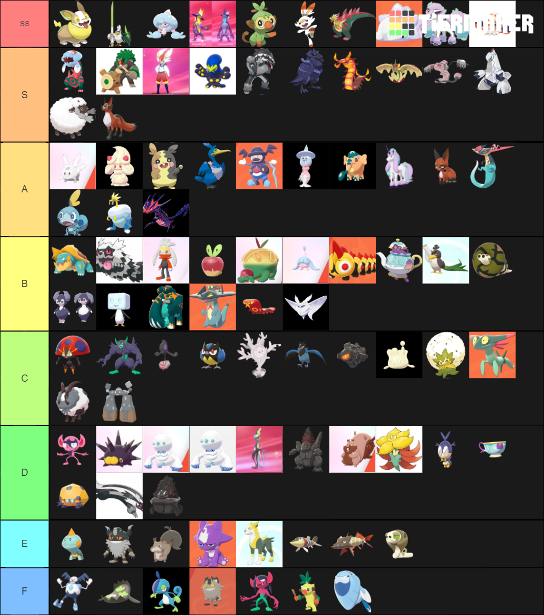 All New Sword And Shield Pokemon Tier List Community Rankings Tiermaker 1903