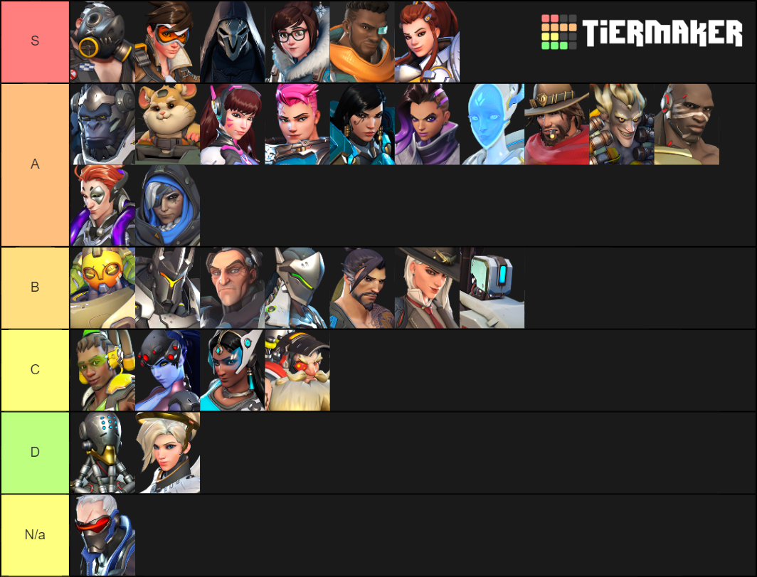 All Overwatch Heros (May 2020) Tier List (Community Rankings) - TierMaker