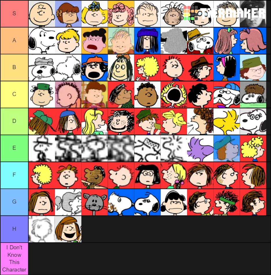 All Peanuts Characters Only) Tier List Rankings