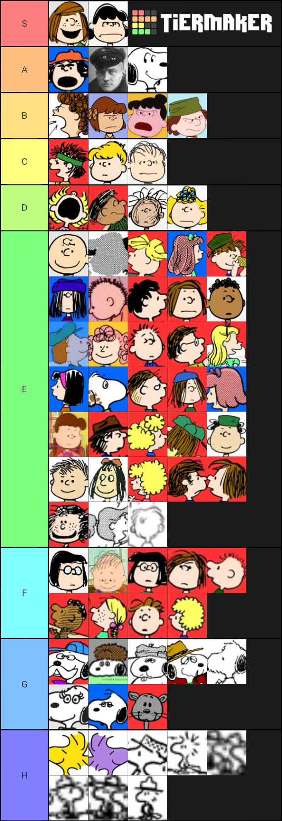 All Peanuts Characters Only) Tier List Rankings