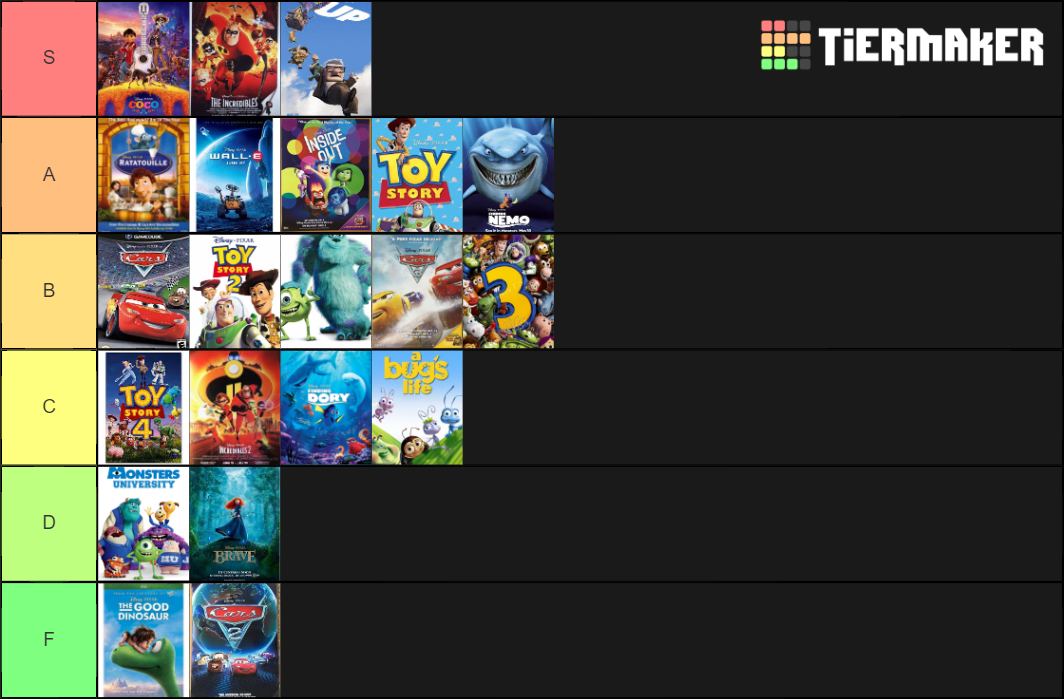 All Pixar Movies Tier List (community Rankings) - Tiermaker