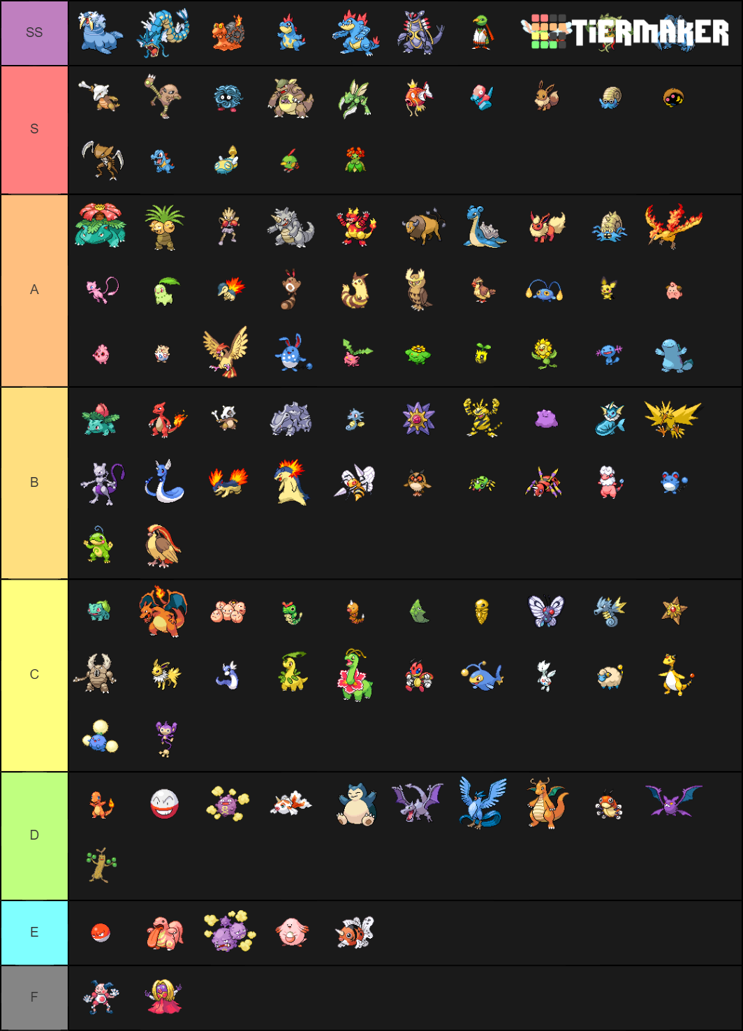 All 898 Pokemon Tier List