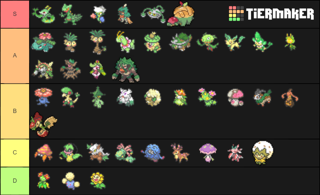 All Pokemon Grass (Gen 8) Tier List (Community Rankings) - TierMaker