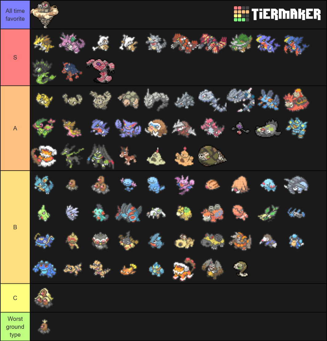 All Pokemon Ground (Gen 8) Tier List (Community Rankings) - TierMaker