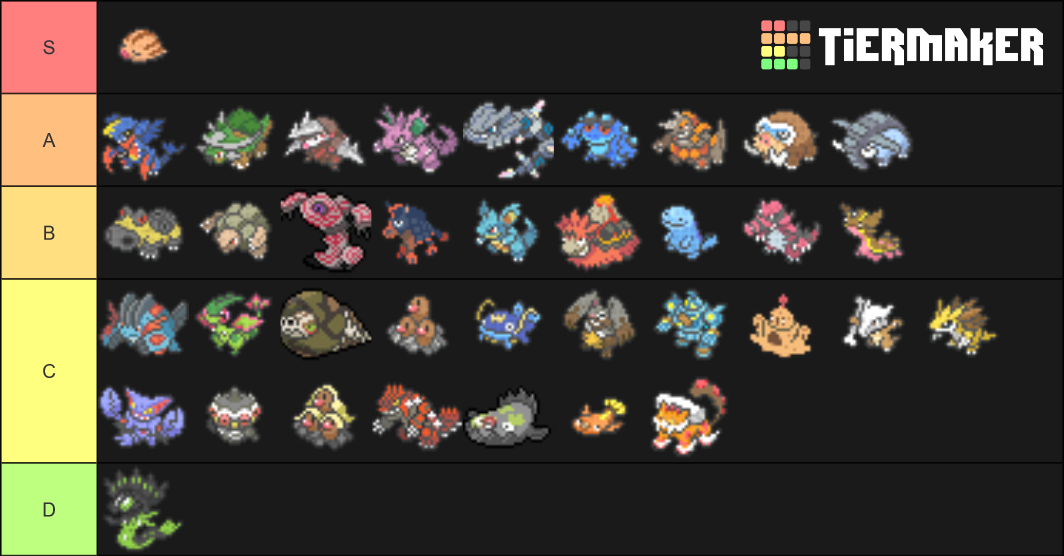 All Pokemon Ground (Gen 8) Tier List Rankings) TierMaker