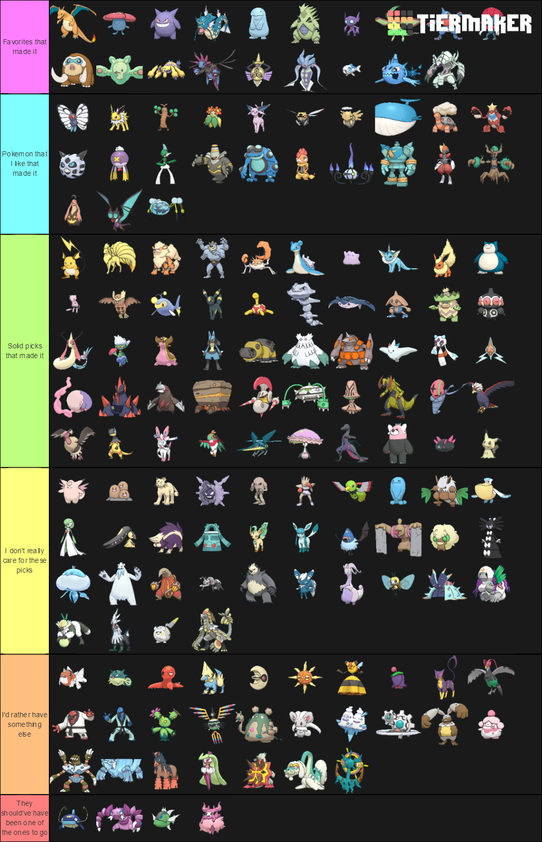 All Pokemon In Sword And Shield All Of Them So Far Tier List Community Rankings Tiermaker 