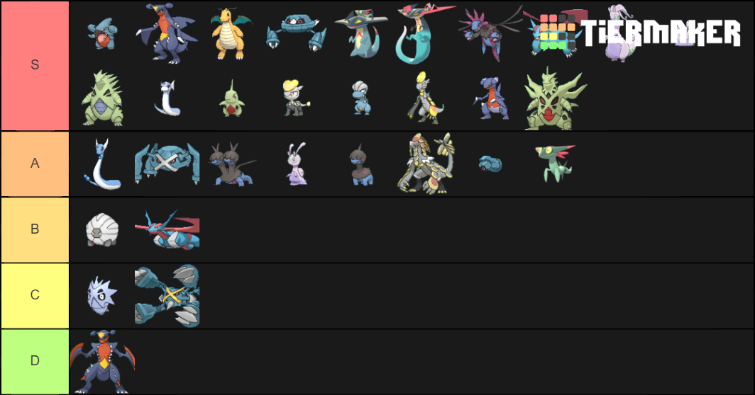 All Pseudo Legendary Pokemon Ranked 