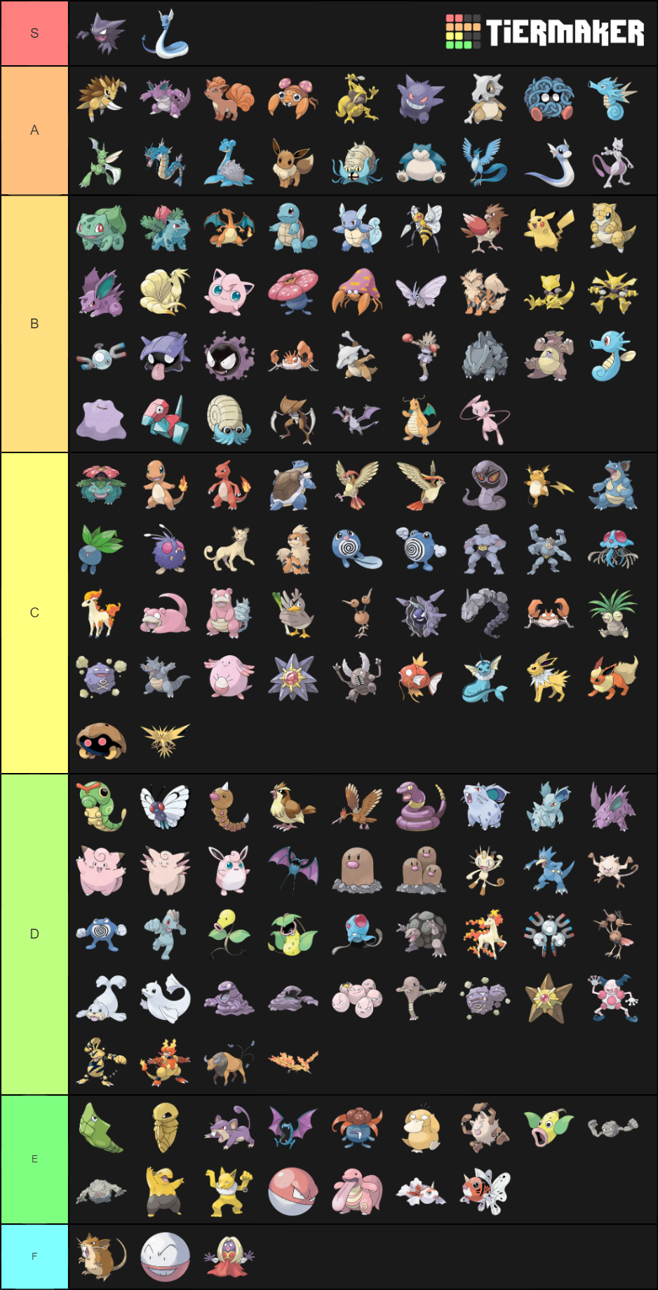 All Pokemon Ranked Tier List (Community Rankings) - TierMaker