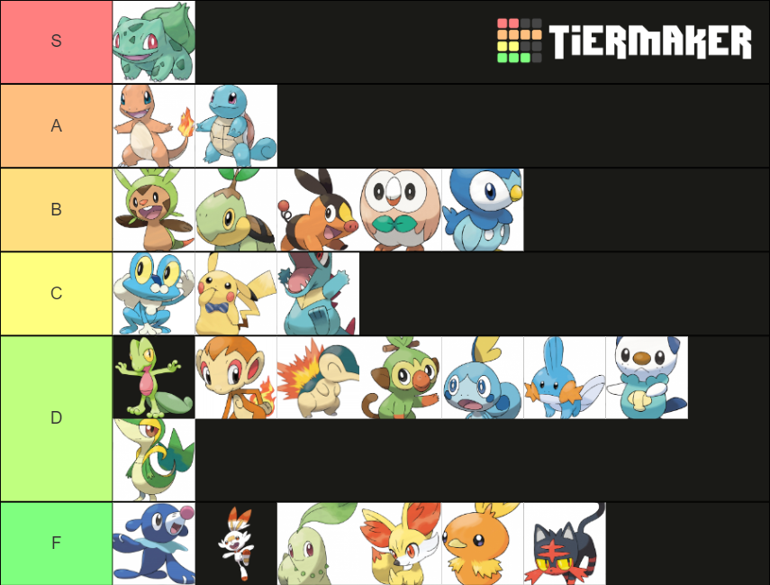 Pokemon Starters Rakings All Pokemon starters Tier List (Community Rankings) - TierMaker