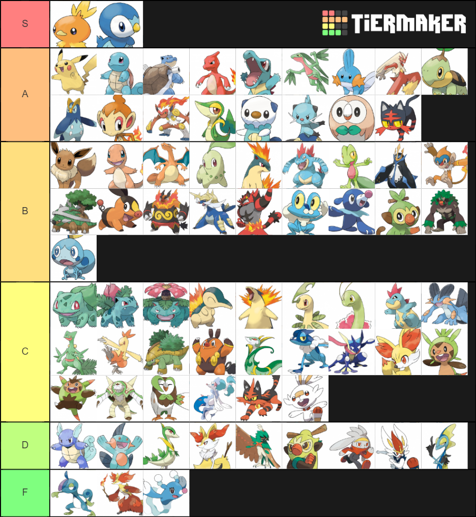 All Pokemon Starters And All Stages Tier List Community Rankings