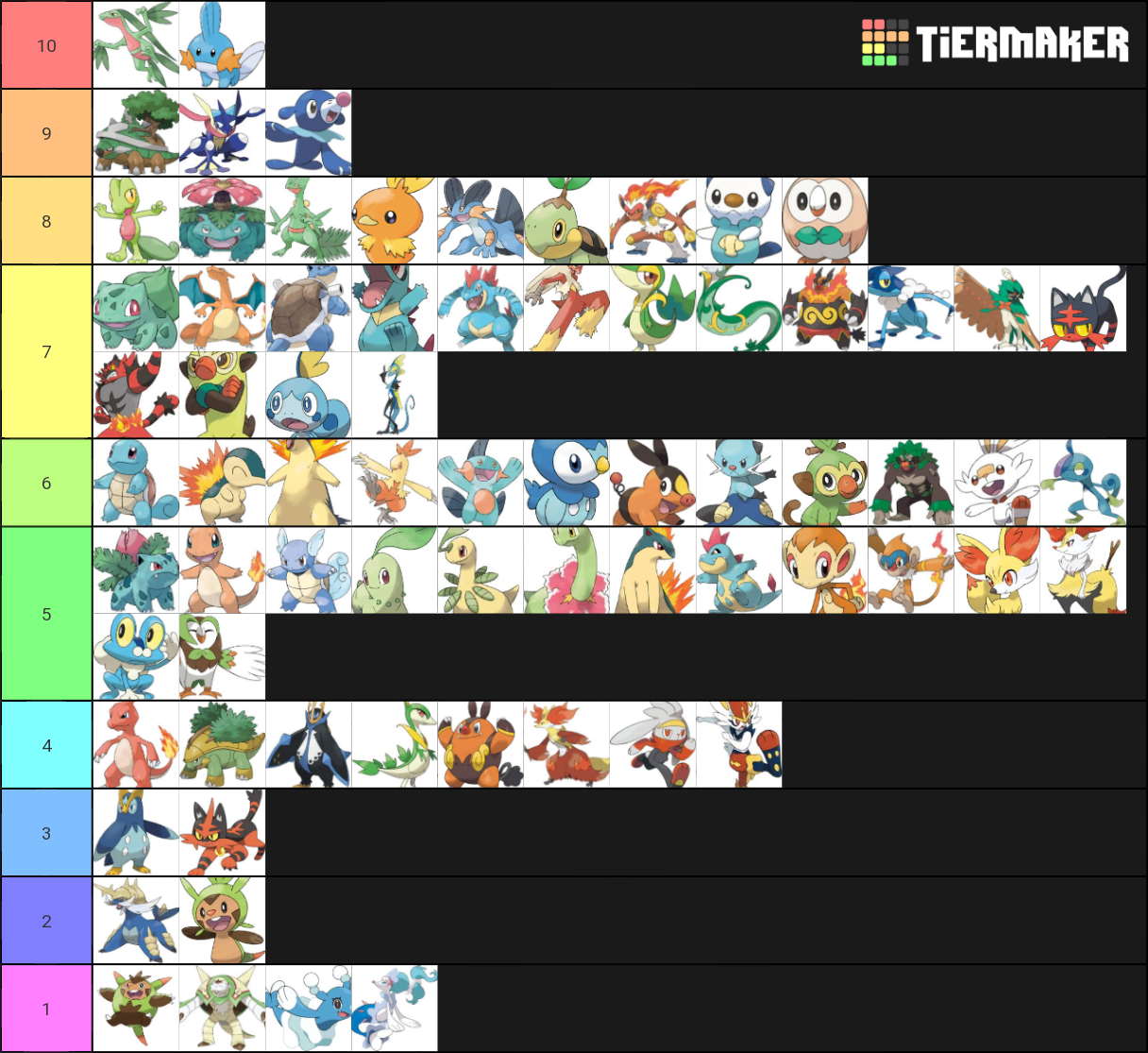 All Pokemon Starters Gen1 8 With Evolutions Tier List Community Rankings Tiermaker 4278