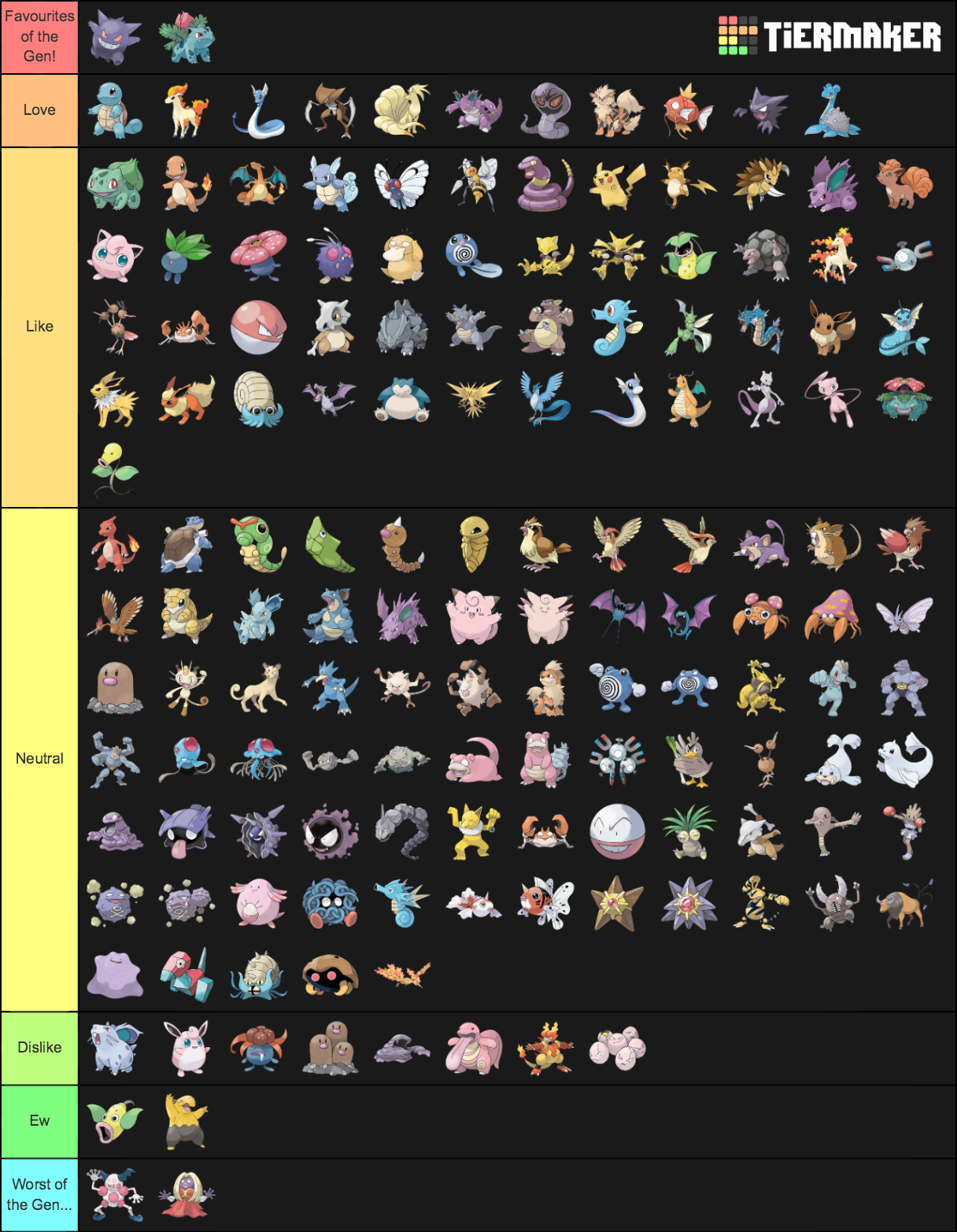 All Pokemon Kanto Tier List Community Rankings Tiermaker