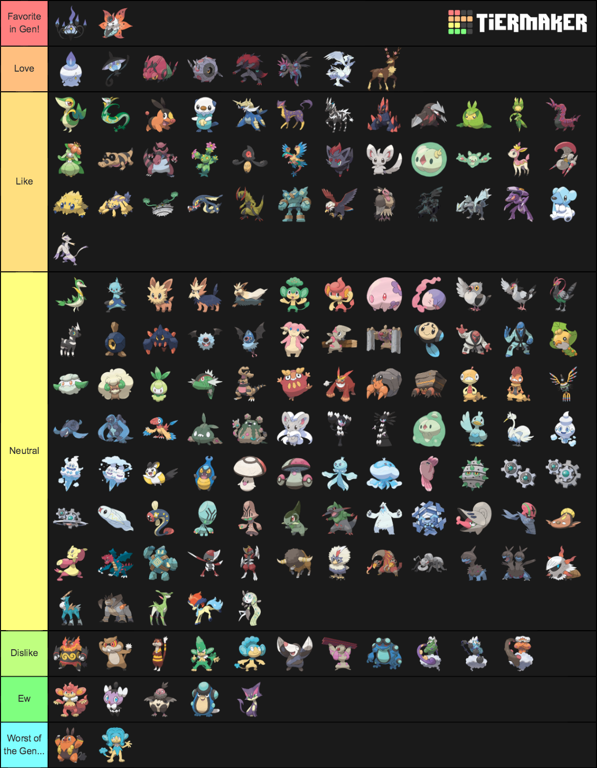 All Pokemon (Unova) Tier List Rankings) TierMaker