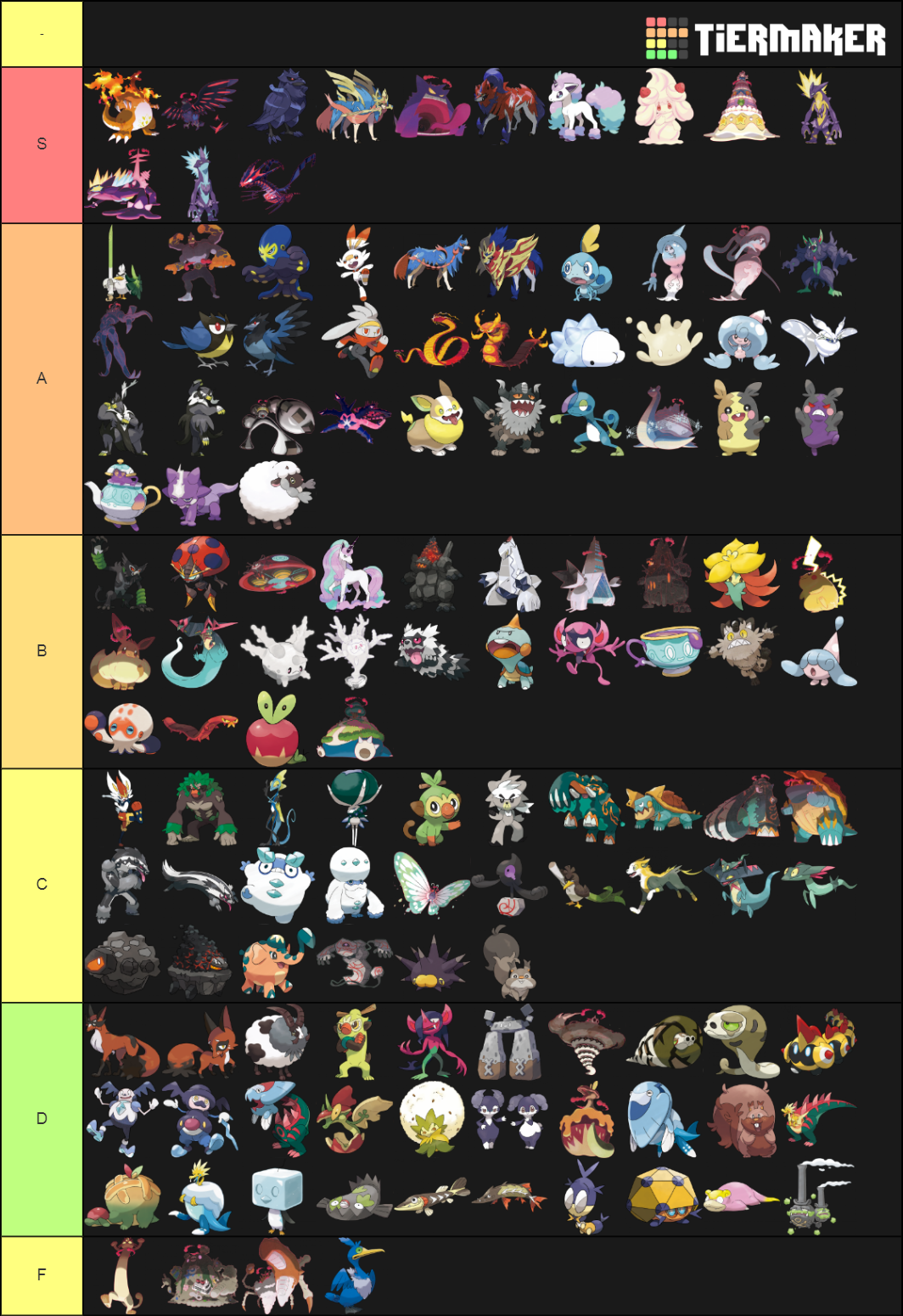 All PokÃ©mon (Gen 8) Tier List (Community Rankings) - TierMaker