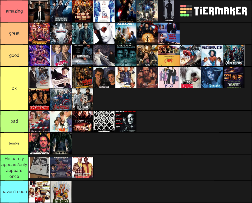 All Robert Downey Jr movies Tier List (Community Rankings) - TierMaker