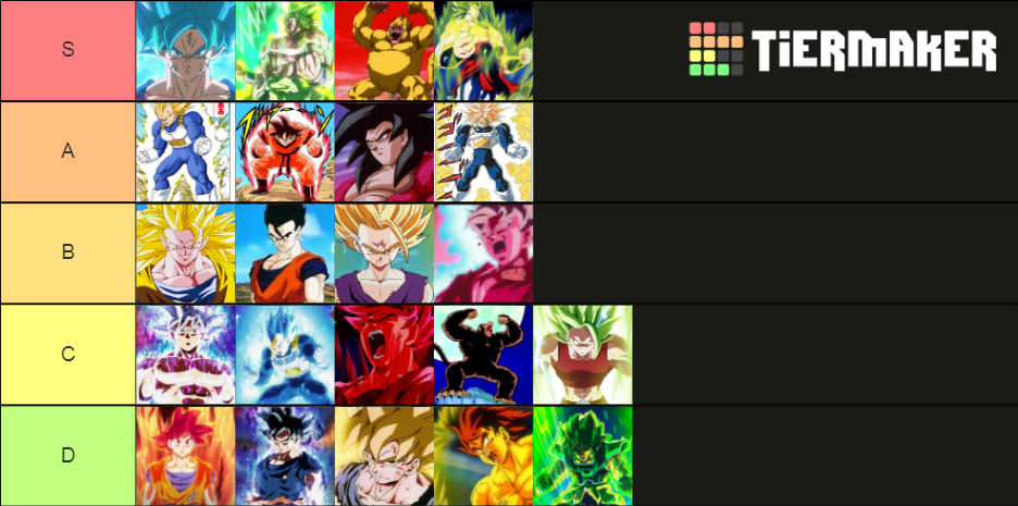 All Saiyan Transformations In Dragon Ball Tier List Community Rankings Hot Sex Picture 