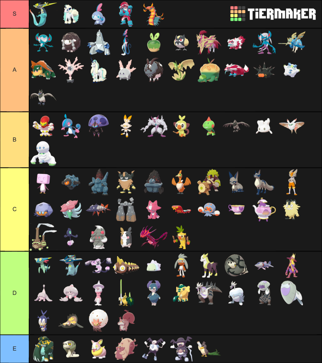 Shiny pokemon tier list
