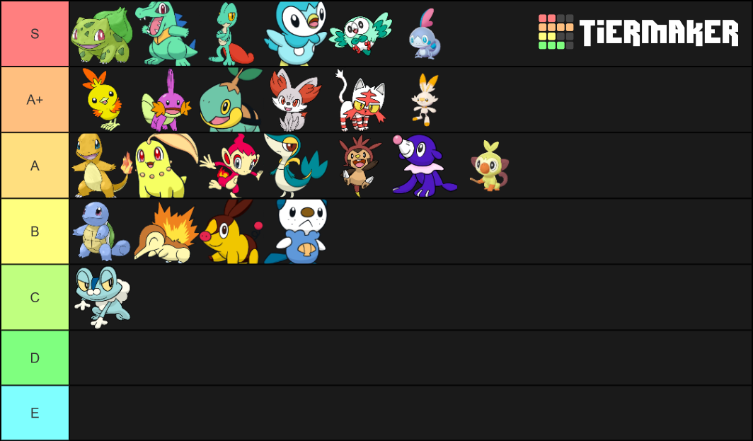 All Shiny Starters (all stages) Tier List Rankings) TierMaker