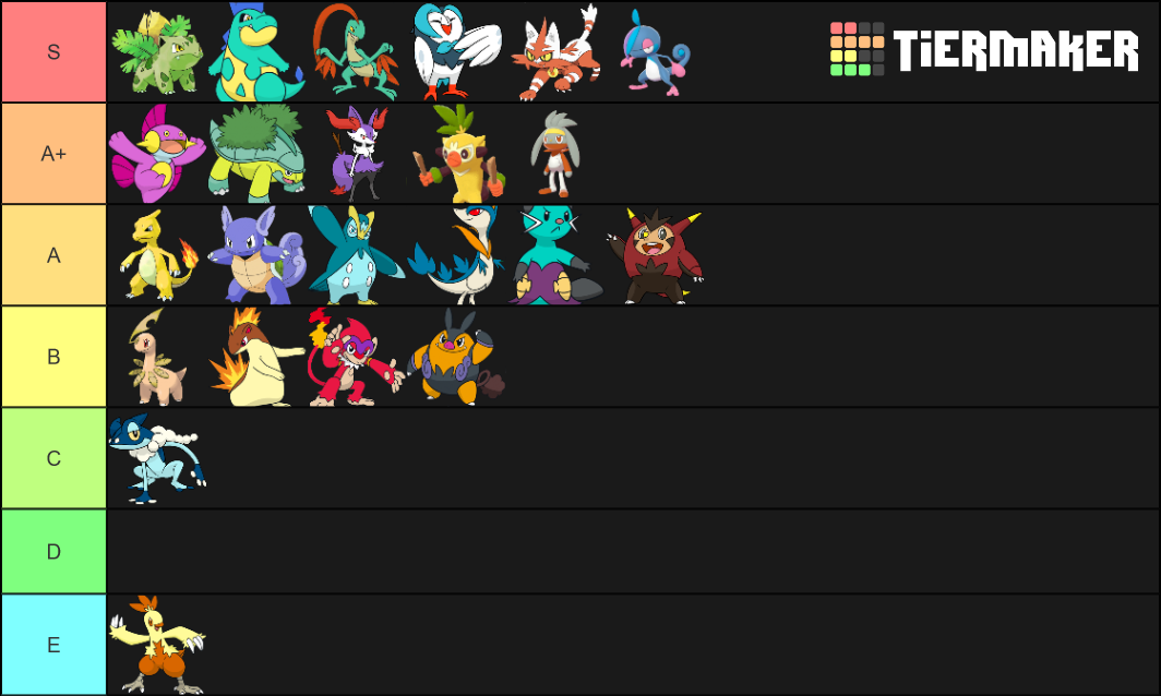 All Shiny Starters (all stages) Tier List (Community Rankings) - TierMaker