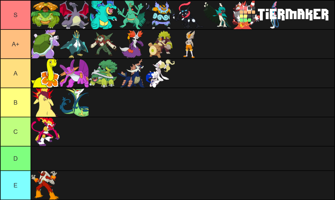 All Shiny Starters (all stages) Tier List Rankings) TierMaker