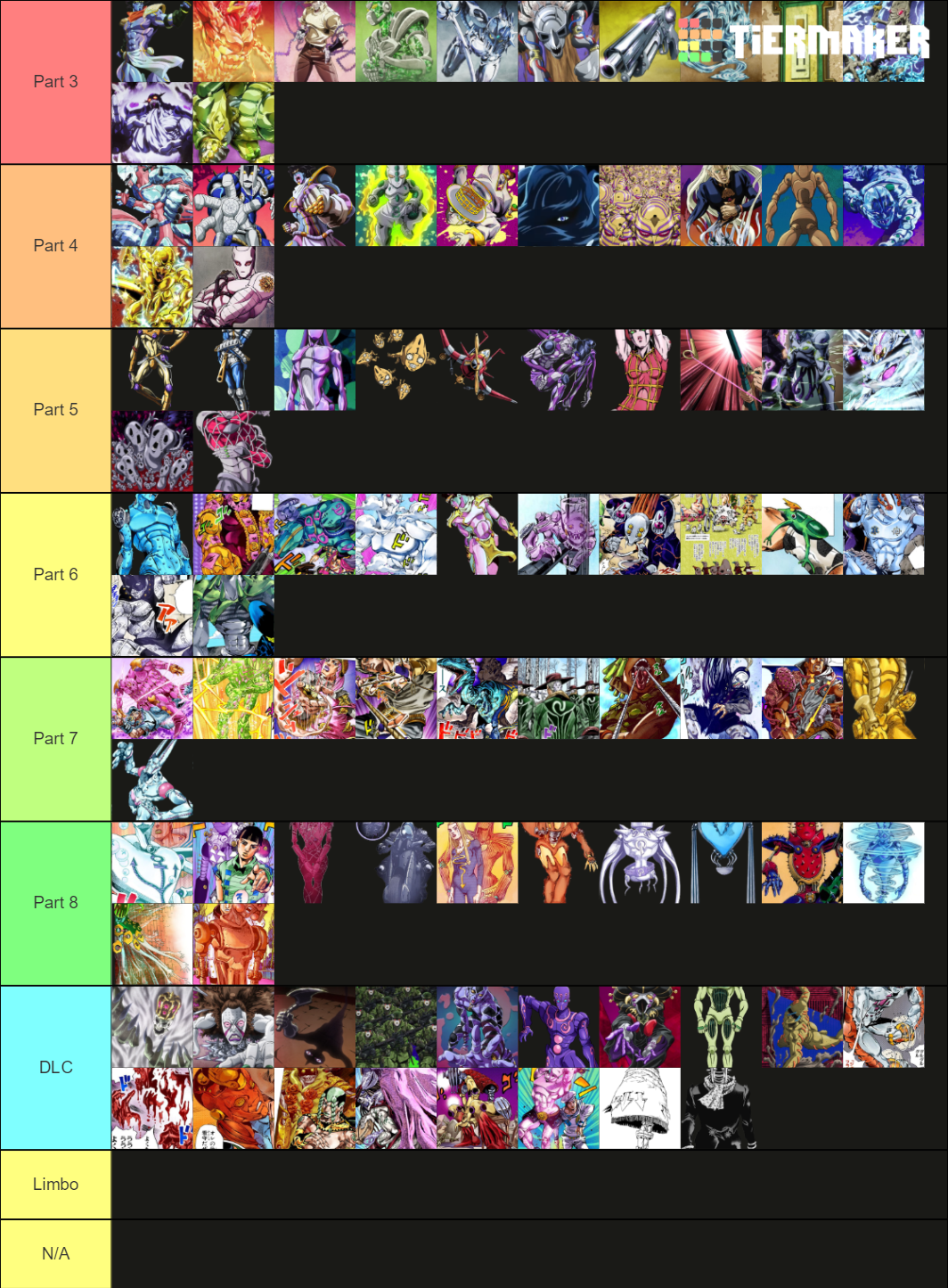 All stands in Jojo's Bizarre Adventure Parts 38 (Oct. 2020) Tier List