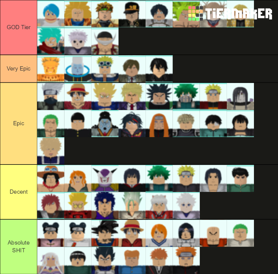 All Star Tower Defence ROBLOX Tier List (Community Rankings) - TierMaker