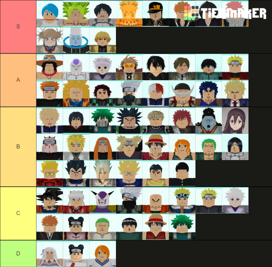 All Star Tower Defense - Official Tier List (Community Rankings ...