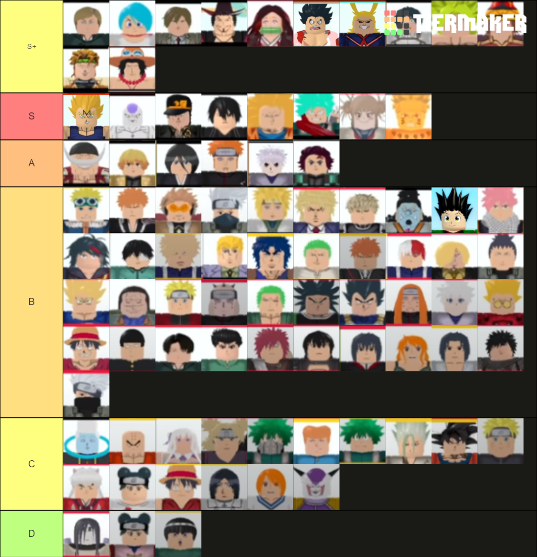 all star tower defense sss Tier List (Community Rankings) - TierMaker