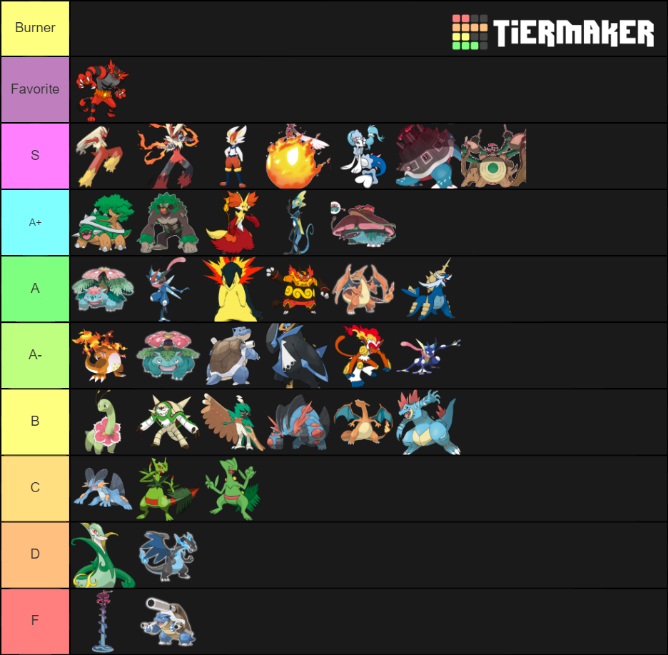 All Starter Tier List Rankings) TierMaker