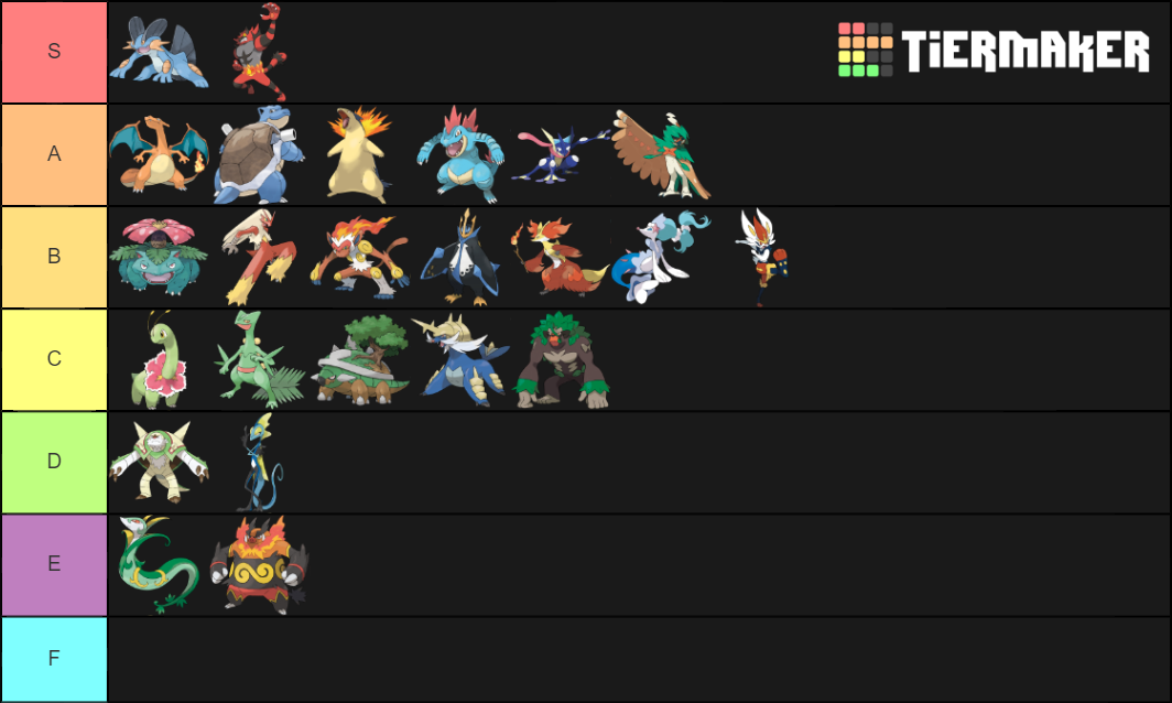 All Starters Ranked Tier List Rankings) TierMaker