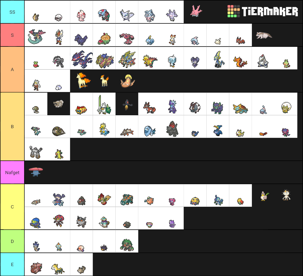 All Sword And Shield Pokemon Tier List Community Rankings Tiermaker 