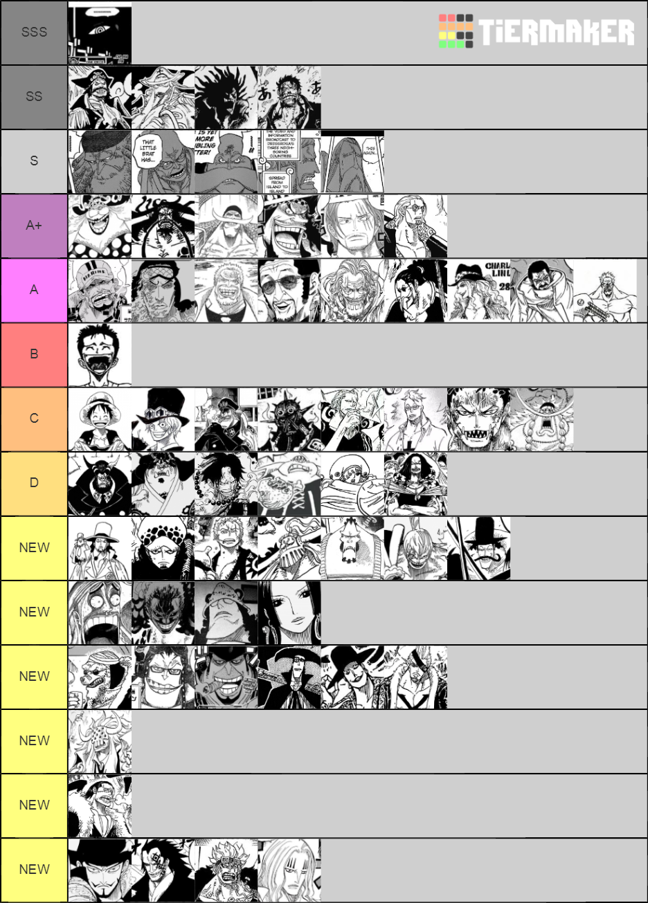 All the One Piece Characters Tier List Rankings) TierMaker