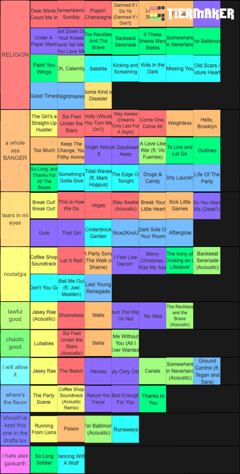 all-time-low-songs-ranked-tier-list-community-rankings-tiermaker