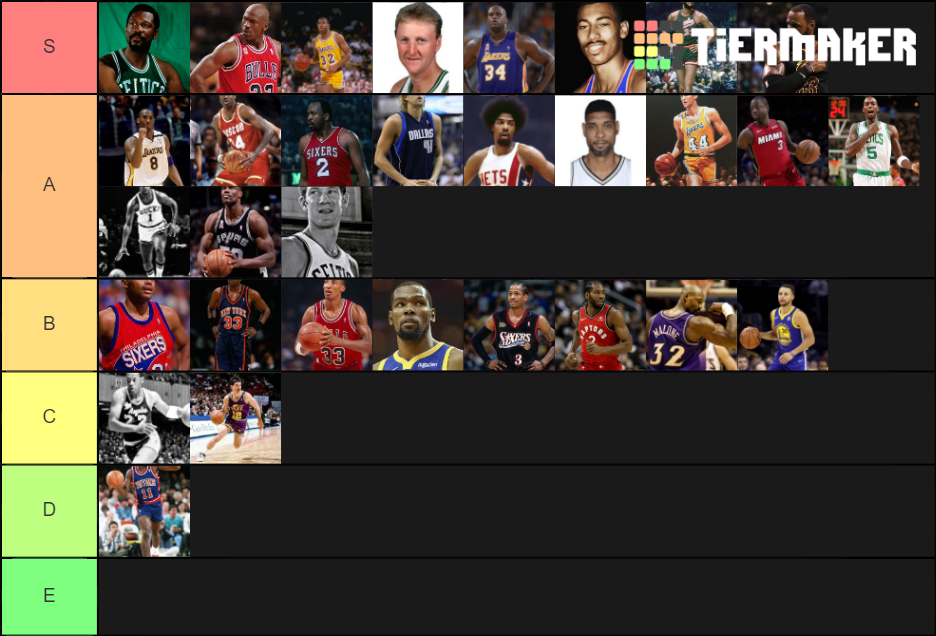 All Time Nba Players Tier List Community Rankings Tiermaker