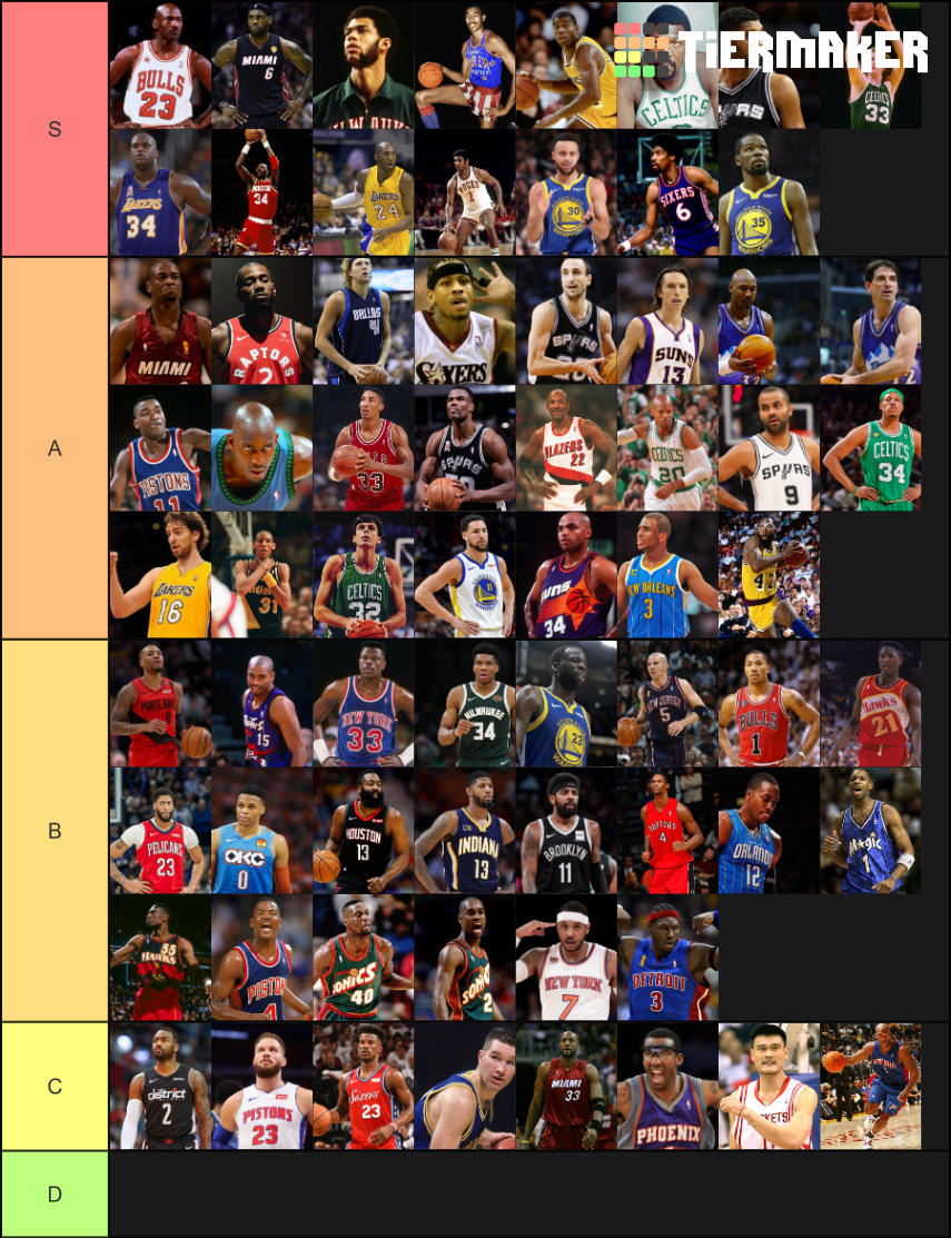 All Time Nba Players Tier List Community Rankings Tiermaker