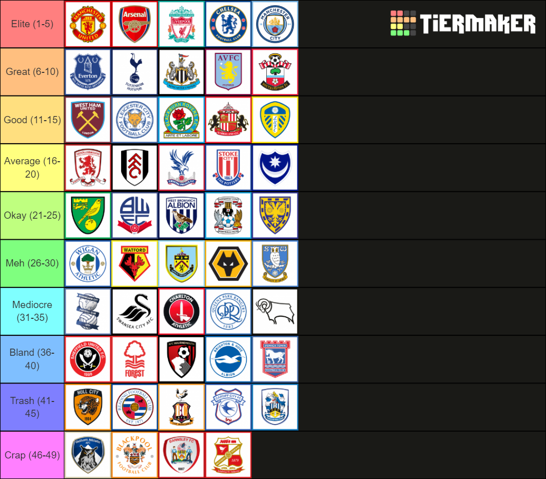 All Time Premier League Teams Tier List (Community Rankings) - TierMaker