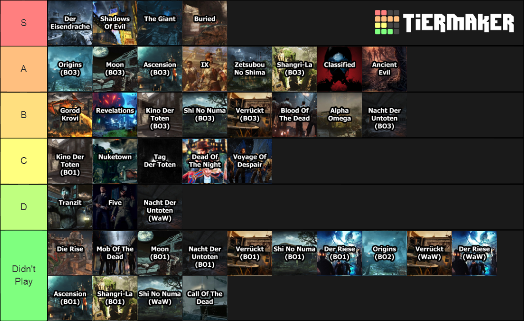 All Treyarch Zombies Maps Tier List Rankings) TierMaker