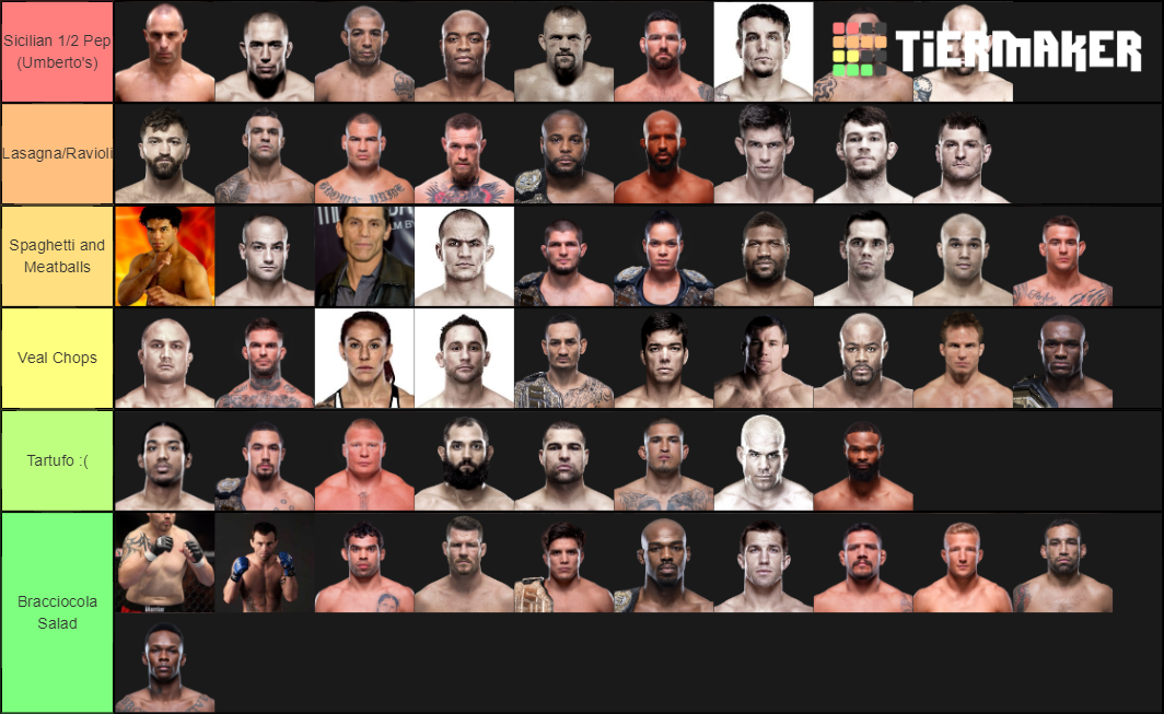 All UFC Champions (with interim champions) Tier List