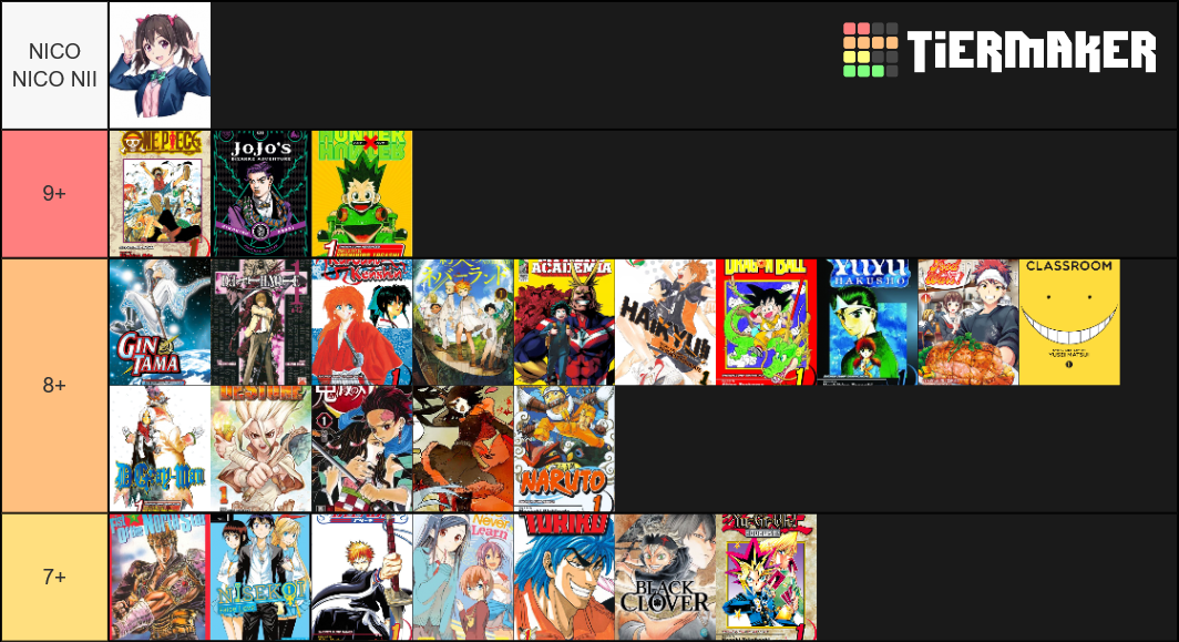 All Weekly Shonen Jump Manga 2019 List Tier List (Community Rankings