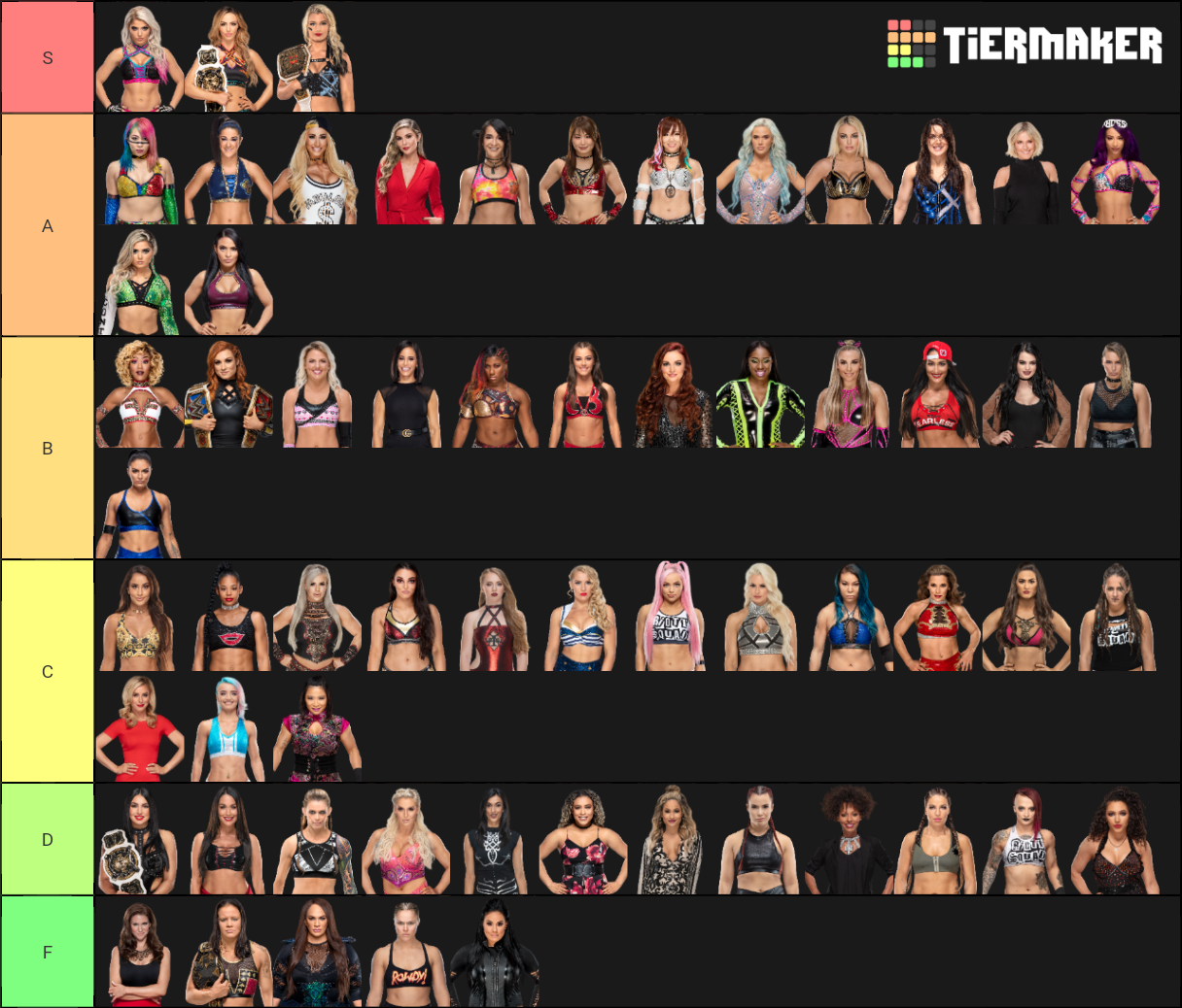 All WWE Women Tier List Rankings) TierMaker