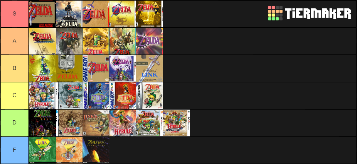 all-zelda-game-tier-list-community-rankings-tiermaker