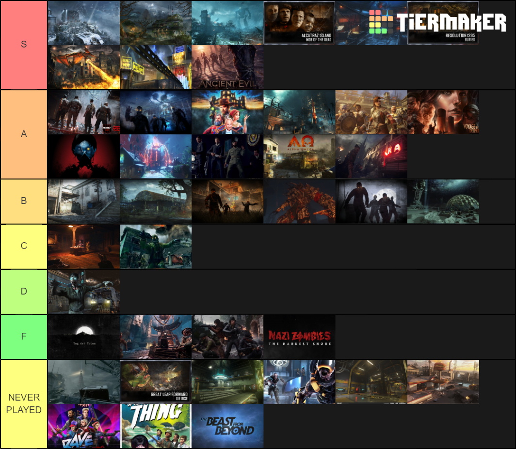 All Zombies Maps Ranked Tier List Rankings) TierMaker