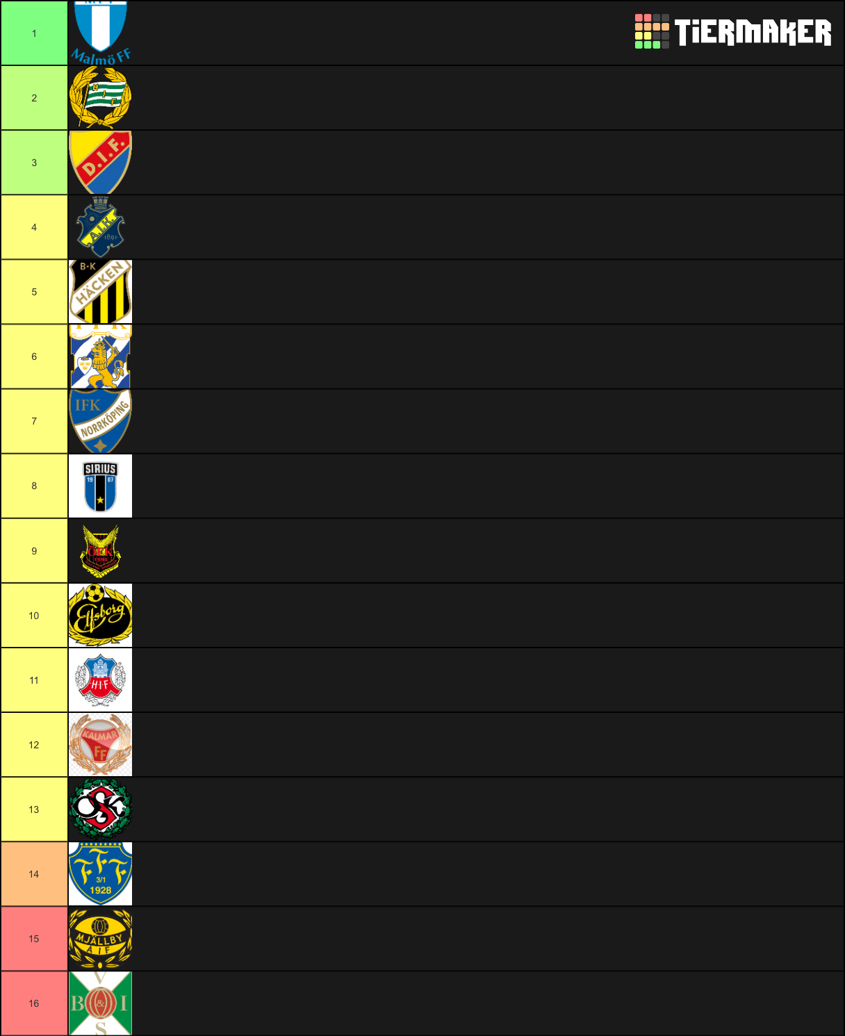 Allsvenskans fans Tier List Rankings) TierMaker