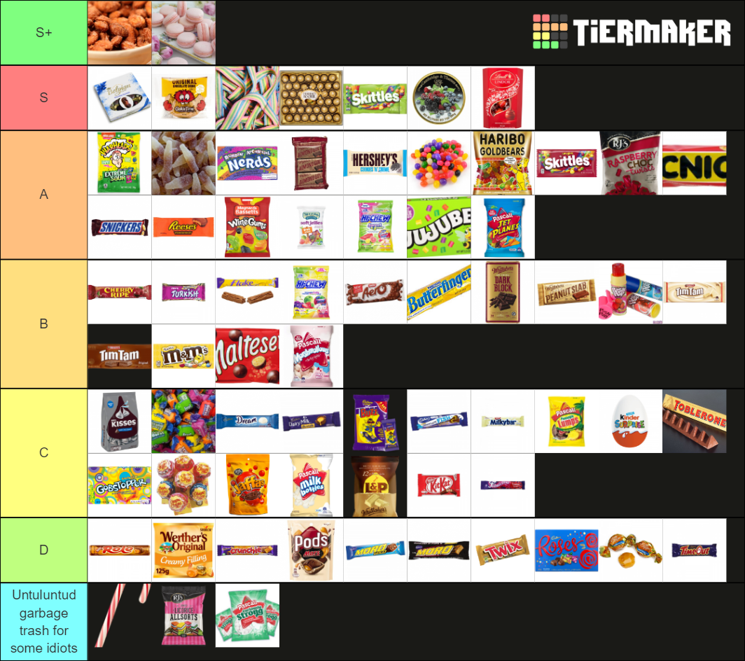 alpha-male-s-candy-tier-list-community-rankings-tiermaker