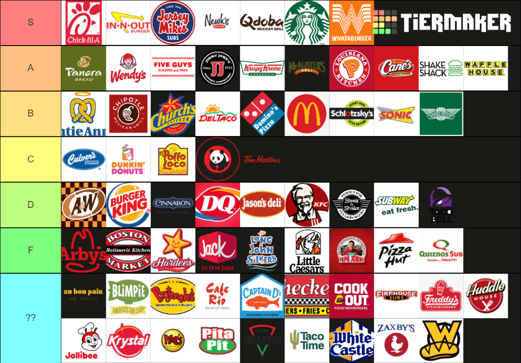 American Fast Food Tier List Rankings) TierMaker